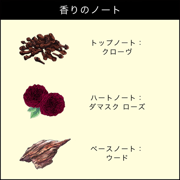 ヴェルベット ローズ & ウード コロン インテンス / Jo Malone London