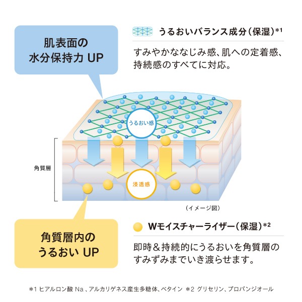 コアバランス トーニングローション N / athletia(アスレティア)(化粧