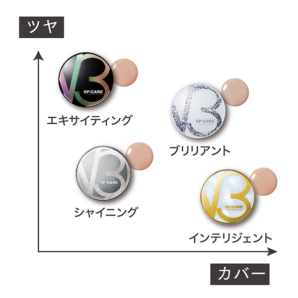 V3 エキサイティング ファンデーション / SPICARE(その他