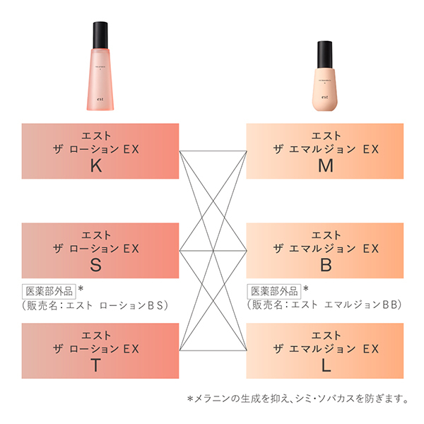 ザ ローション EX S / エスト(化粧水, スキンケア・基礎化粧品)の通販