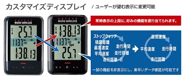 MICRO WIRELESS | 製品情報 | CATEYE（キャットアイ）