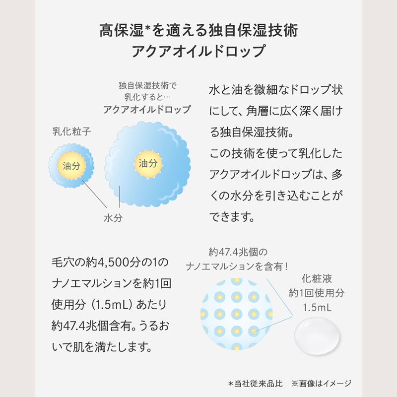 フェイシャリスト トリートメントドロップ│【公式】シーボン（C'BON