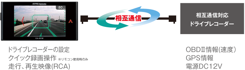 EA-001W セルスター工業株式会社