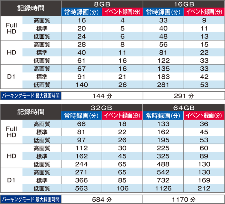CD-30 | ドライブレコーダー | セルスター工業株式会社