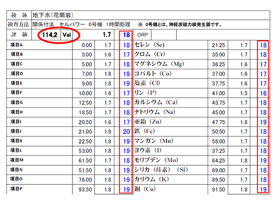 セルパワーと神経波磁力線を当てた水の波動測定｜健康維持器具のこと