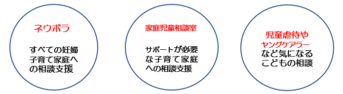 鳴門市こども家庭センター | 鳴門市