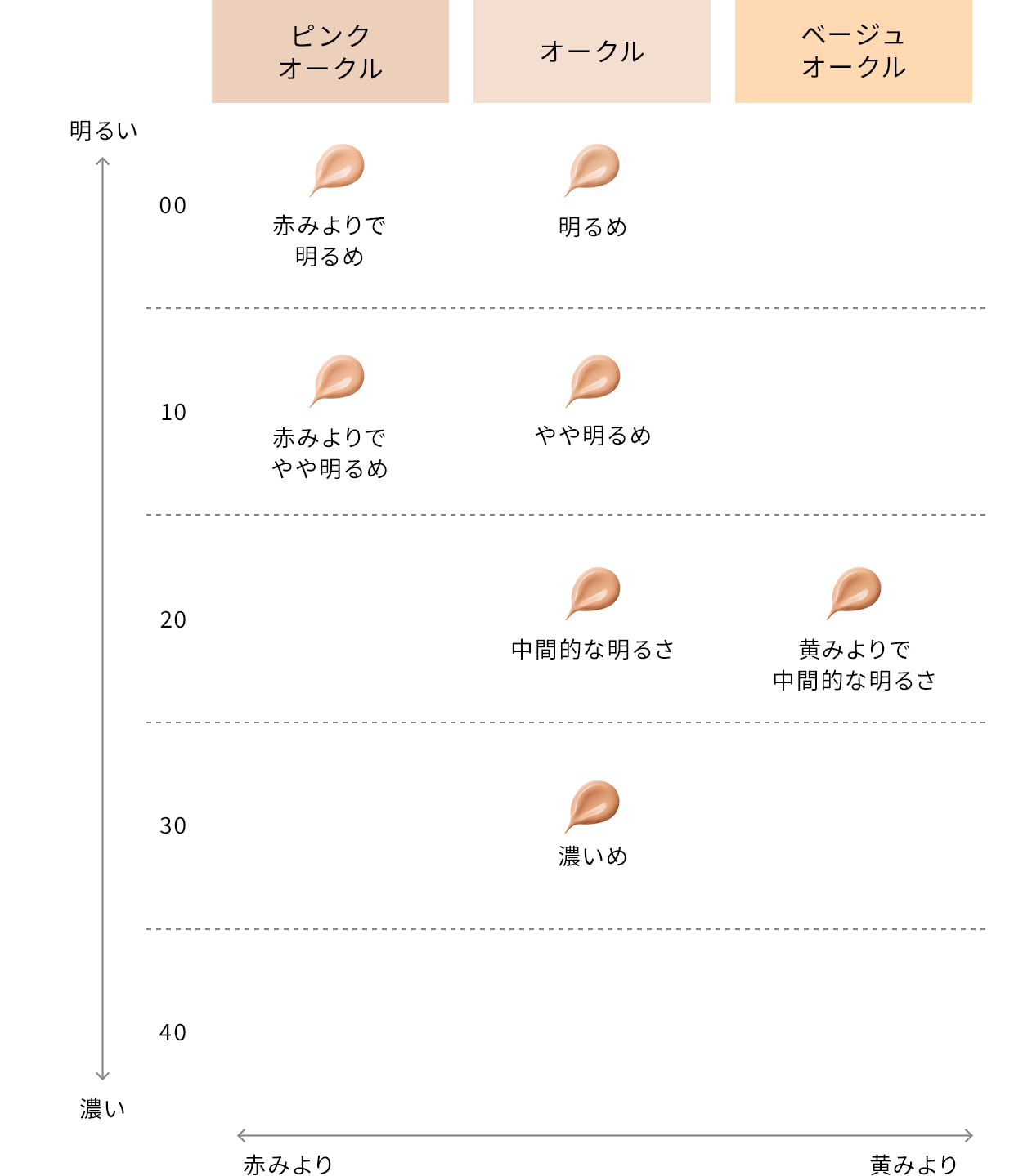ル・フォンドゥタンn - ファンデーション - メイクアップ | クレ・ド