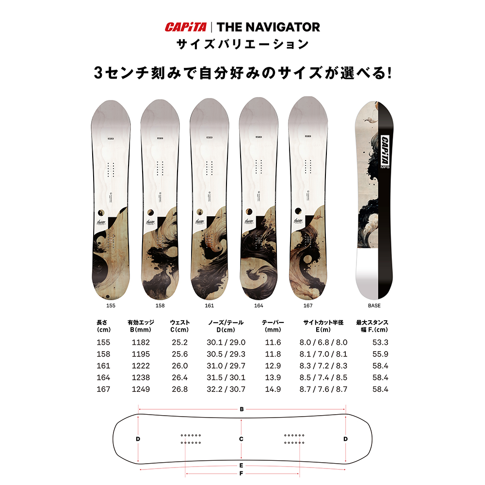 THE NAVIGATOR / CPI STORE