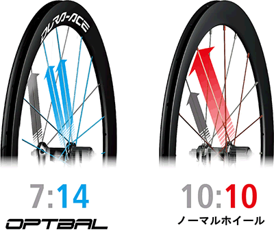 シマノ DURA-ACE（デュラエース）WH-R9200-C60-HR-TU-R リムブレーキ
