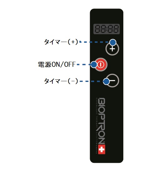 バイオプトロン2 (BIOPTRON 2) – AGLEX STORE