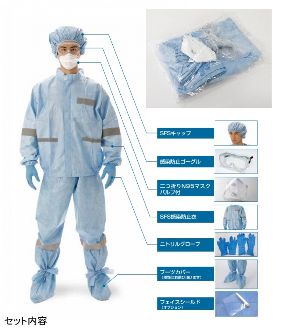 感染対策セパレートセット | 商品のご案内 | 株式会社アイテックス