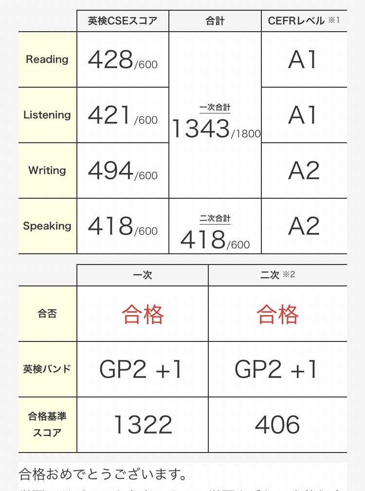 小学6年生 英検準2級合格！ | アポロ・イングリッシュ・アカデミー