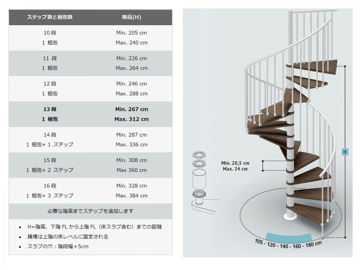 ホーラ】木の温かみとスチールの強さを併せ持つ室内用螺旋階段 Indoor