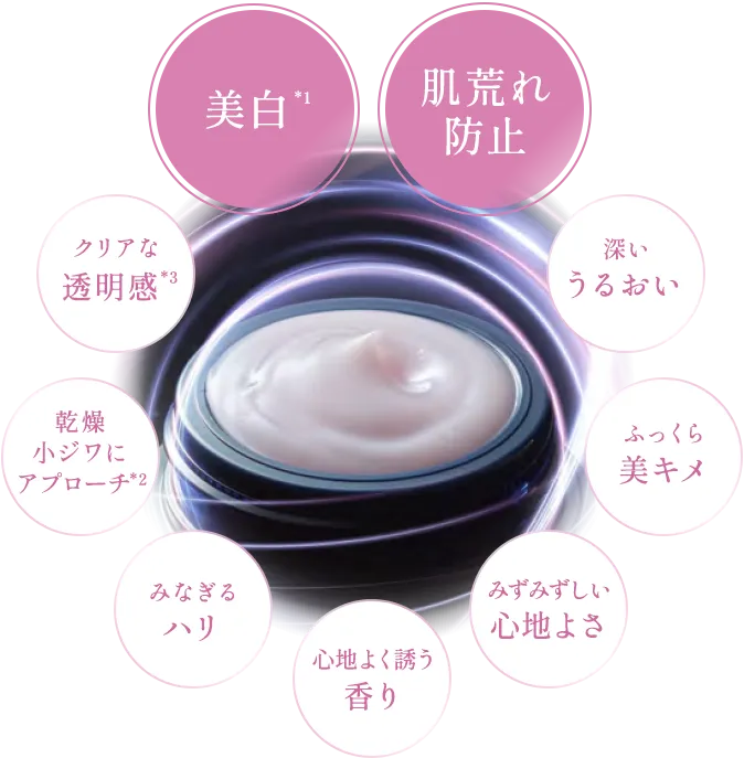 アテニア ミッドナイトモイスチャライザー | 薬用保湿・シミ予防 夜用