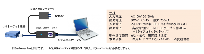 BusPower-Pro2 - オーディオ・音響・アナログのAurorasound（オーロラ