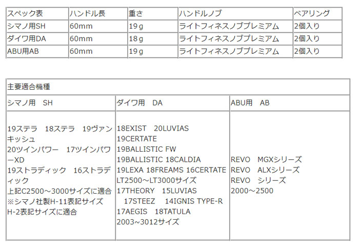 リバイブ パワーフィネスハンドル PF60-AB/G アブ用ゴールド ABU