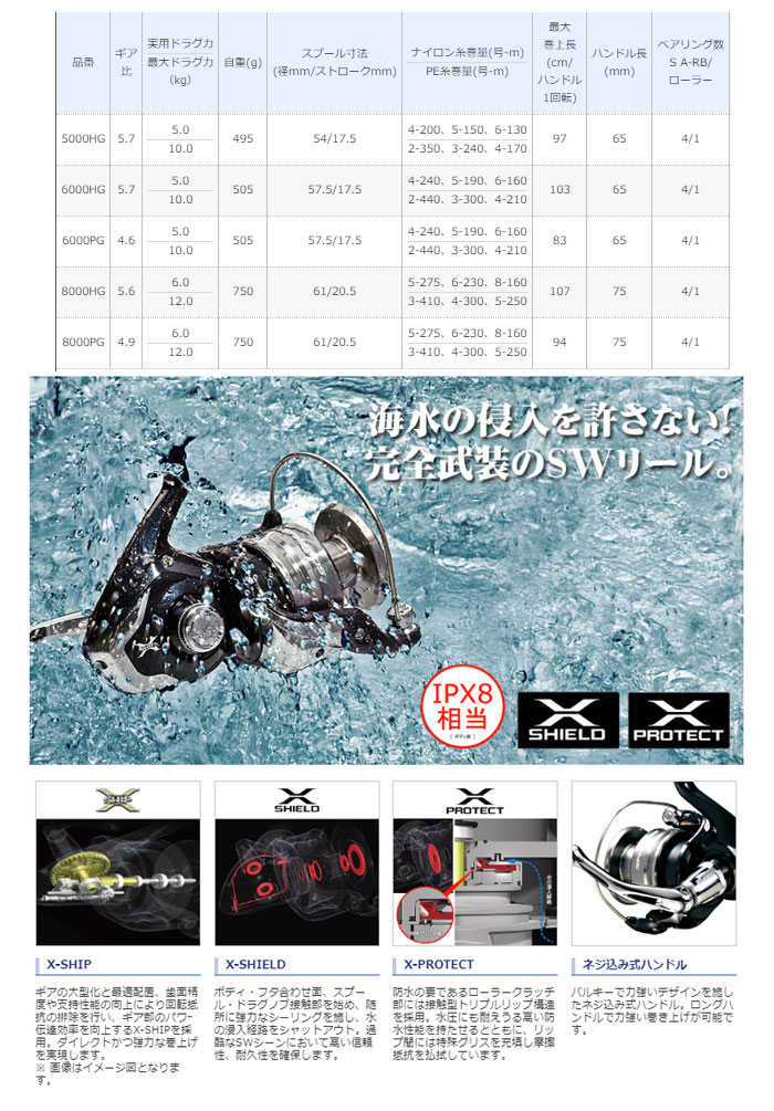 シマノ(SHIMANO) 14 スフェロス(SPHEROS) SW8000HG - 【バス・トラウト