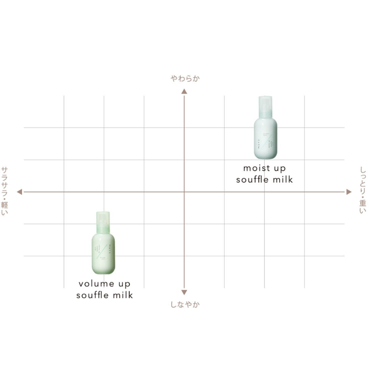 ミューツヘアタッチ モイストアップスフレミルク 150mlの卸・通販