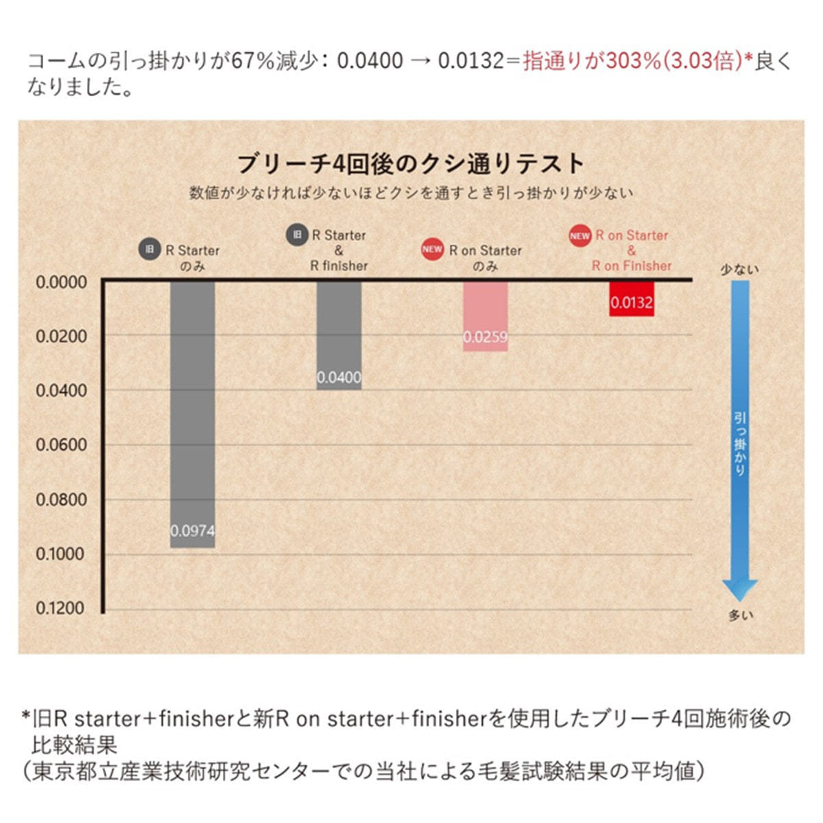 R on(アールオン) スターター 500mlの卸・通販 | ビューティガレージ