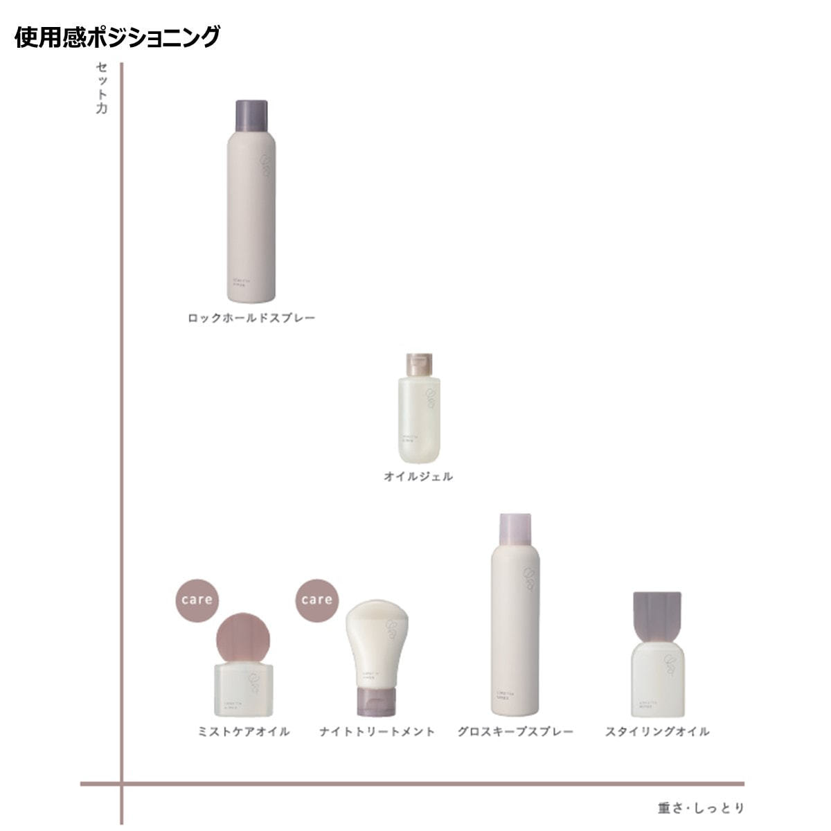 ロレッタエメ ロックホールドスプレー170g≪ヘアスプレー≫の卸・通販