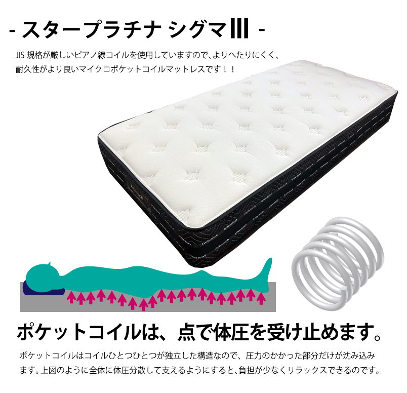 アンネルベッドのスタープラチナ シグマ3マットレスを買うなら最低価格