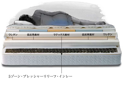 テンピュール シーリーのクリスタル4（Crystal4）を買うなら最低価格