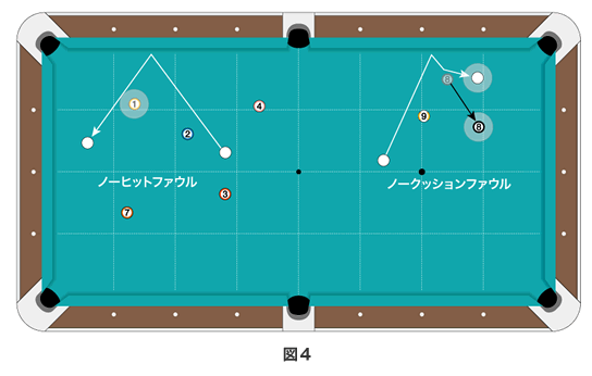 ジャパンナインボール | ビリヤードのルール | ビリヤード総合情報