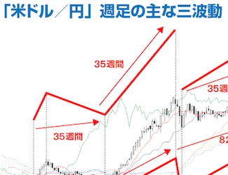 一目均衡表入門｜第14回 『一目均衡表』原著の内容［監修：細田哲生