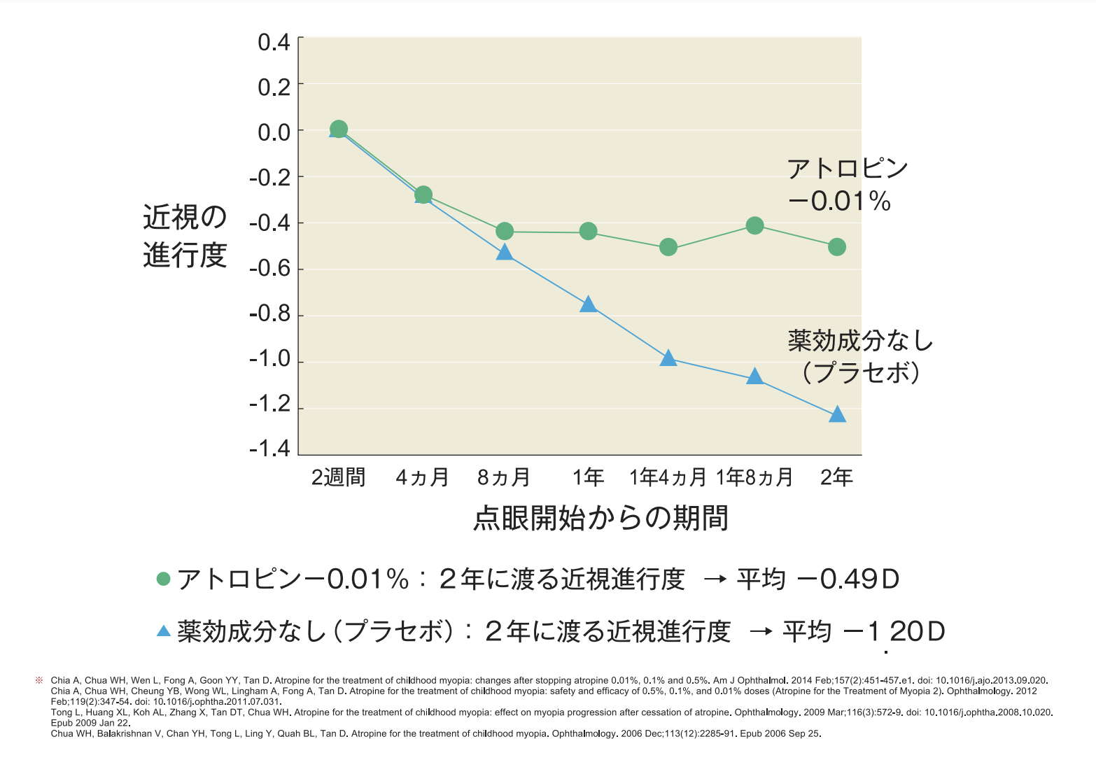 子どもの近視進行抑制点眼薬 マイオピン│相模原市の眼科まゆみ
