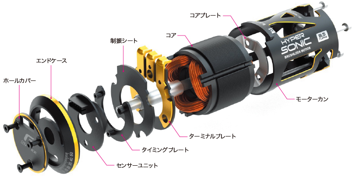 NOVAK Velocity 3.5RブラシレスモーターGTBアンプセット 希少 NOVAK