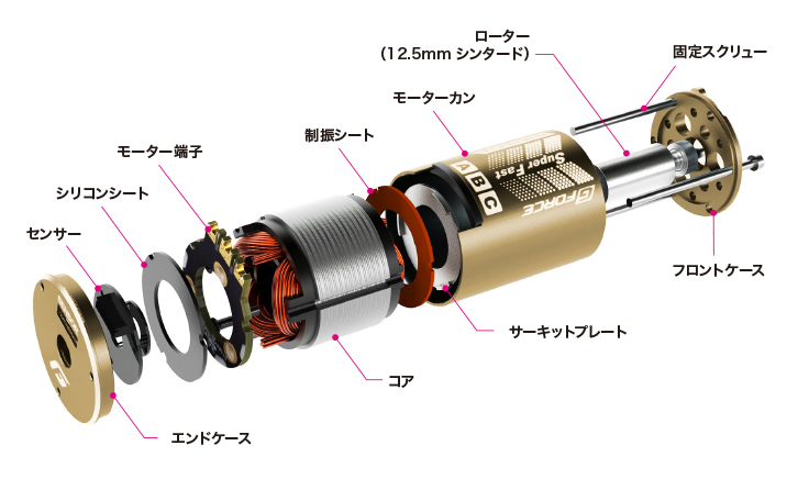 限定:Gold & Black wire】TS50 Type-C コンボセット | G-FORCE | 株式