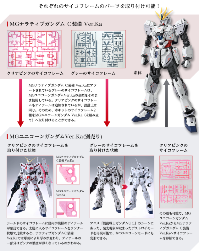 制作レポート＃25】MG 1/100 ナラティブガンダム C装備 Ver.Ka編