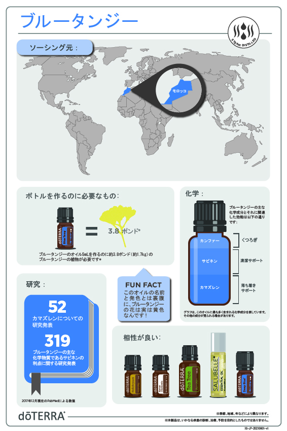 ブルータンジー - doTERRA TIMES
