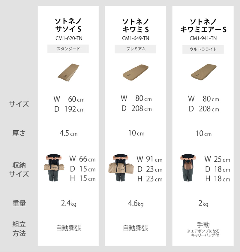 ソトネノキワミエアーS CM1-941-TN - DOD（ディーオーディー）【公式