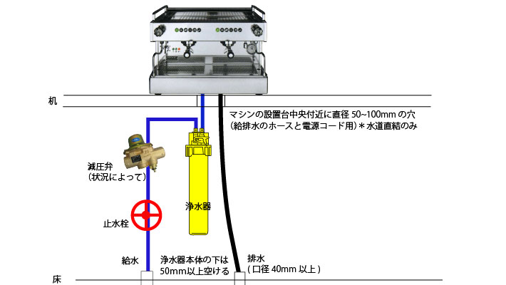 Daiichi F&L / 浄水器 QL3-ESO 7（Tニップル付き） | エバーピュア