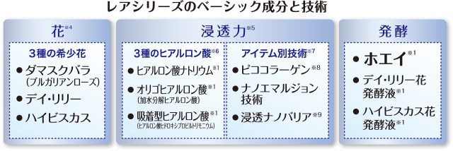 レアプレミアシリーズ｜ドクターデヴィアス化粧品