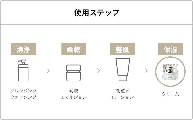 AQ ミリオリティ インテンシブ デイクリーム | DECORTÉ（コスメ