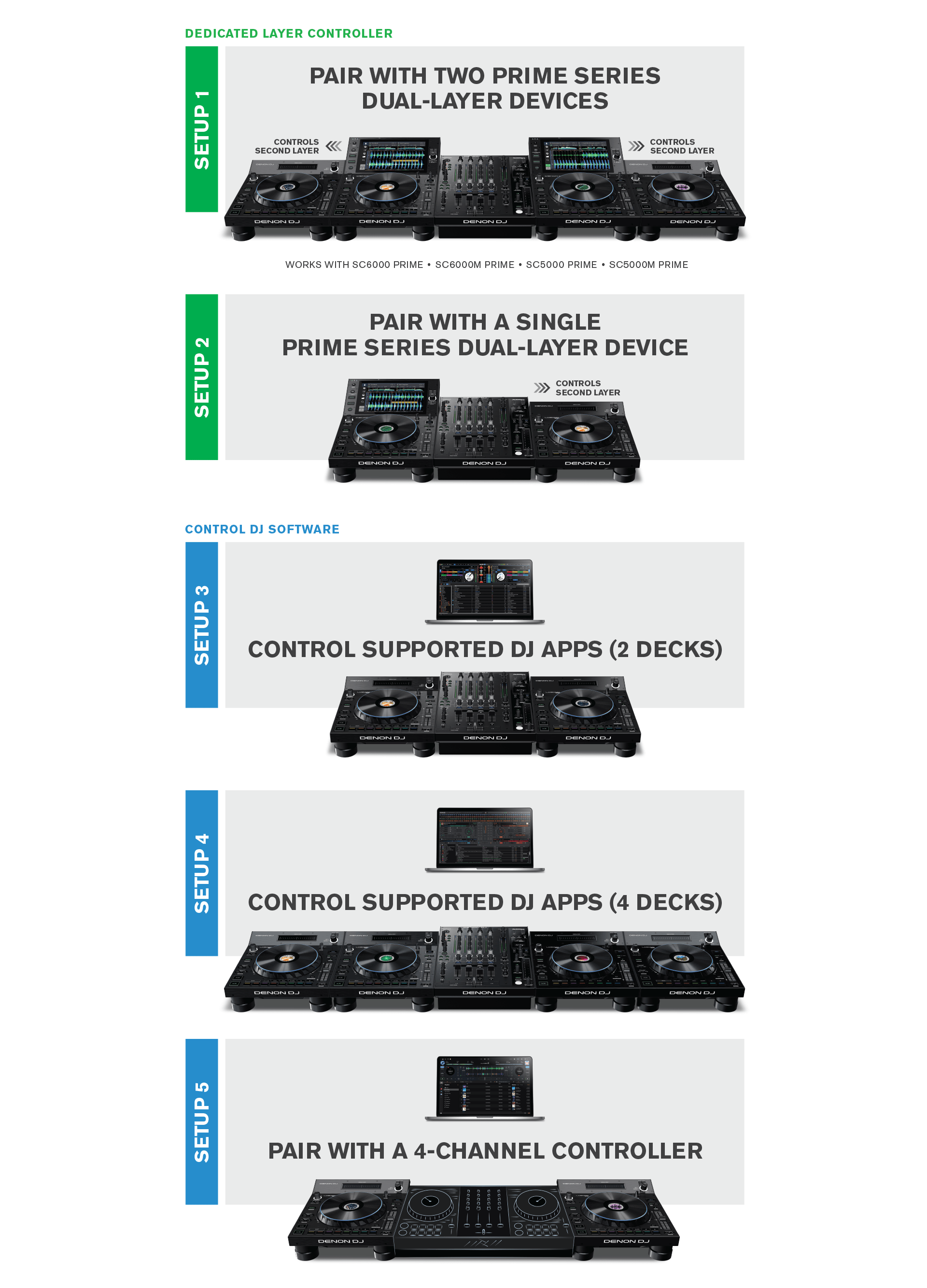 LC6000 PRIME Performance Expansion Controller | Denon DJ