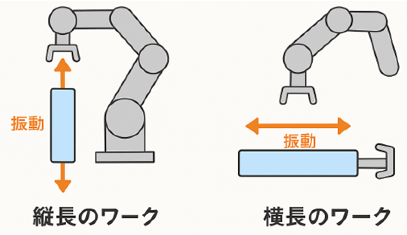 制振機能｜ロボット機能｜製品｜Robotics｜デンソーウェーブ