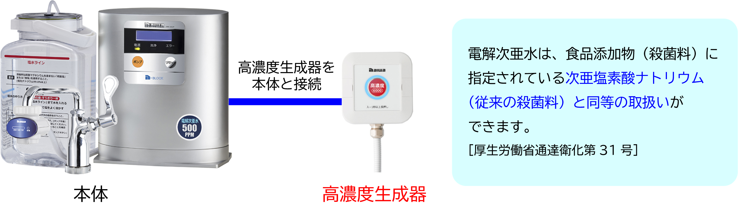 500ppm対応 電解次亜水生成装置 発売 | ダイワニュース | 大和冷機工業