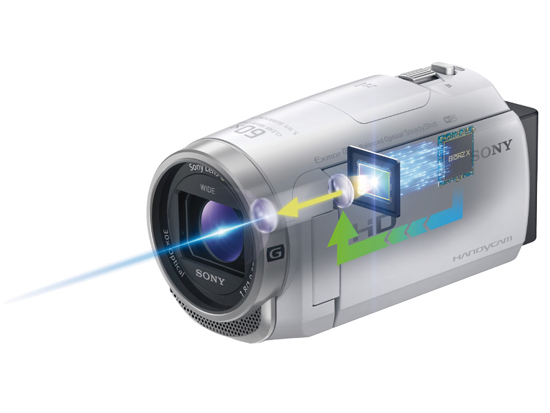 e-TREND｜ソニー（SONY） HDハンディカム CX HDR-CX680/W [デジタルHD