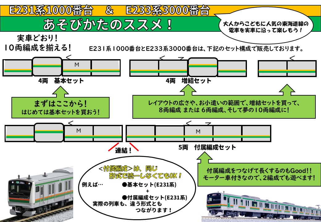 KATO鉄道模型オンラインショッピング E233系3000番台 東海道線・上野