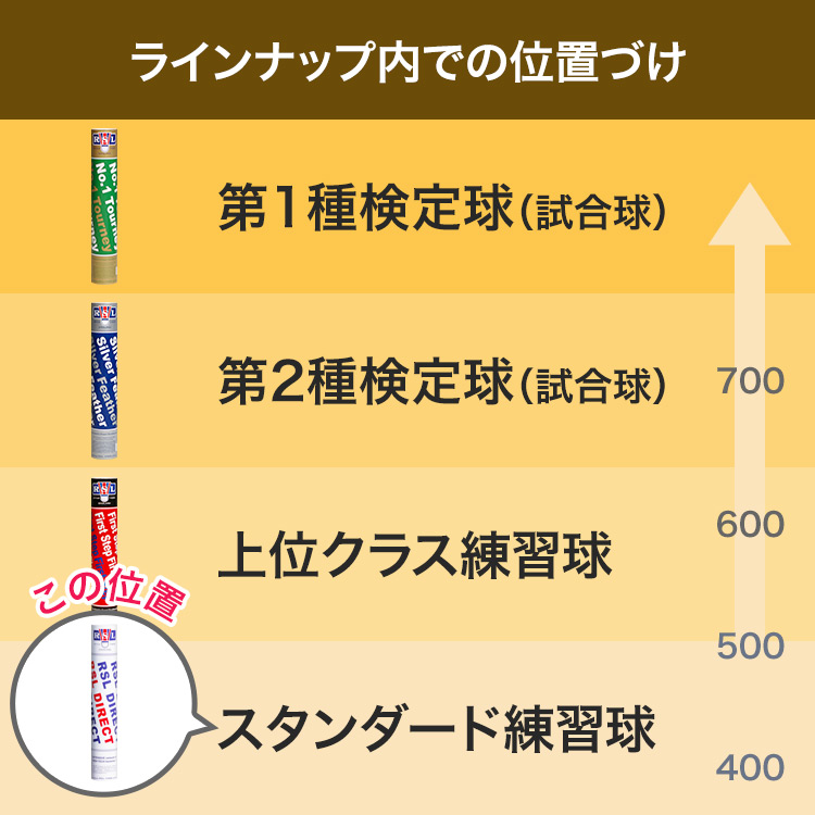 RSLダイレクト | バドミントンシャトル専門メーカーRSL公式直販ストア