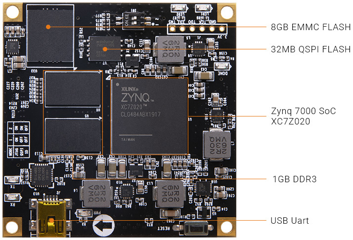 ALINX AMD Xilinx Zynq 7000 SoC XC7Z020 SoM System-on-Module - AC7021B