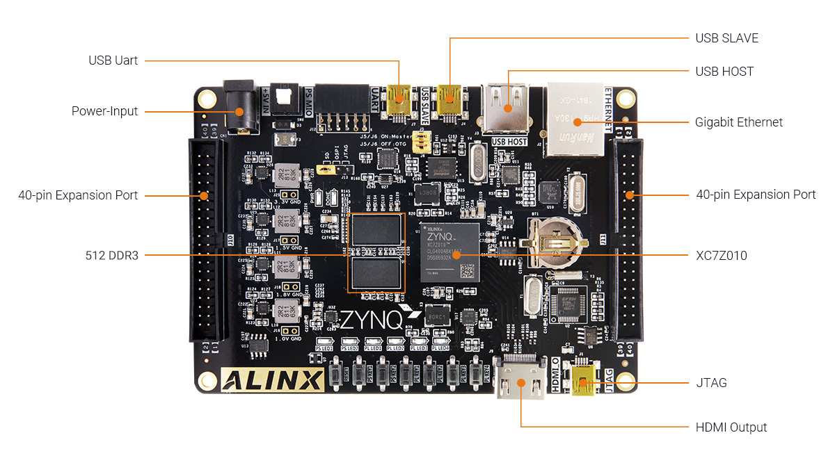ALINX AMD Xilinx Zynq 7000 SoC XC7Z010 FPGA Development Board