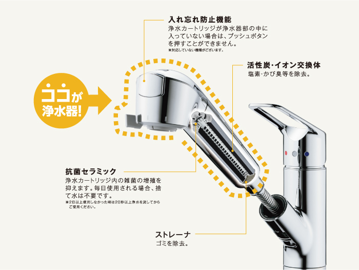 タッチレス蛇口一体型浄水器 LC LC122シリーズ takagi ekrea Parts