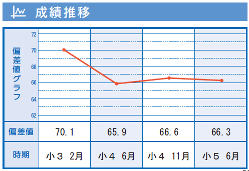 パンダキック様能開センター2019年 小4年 公開模試 到達度判定テスト