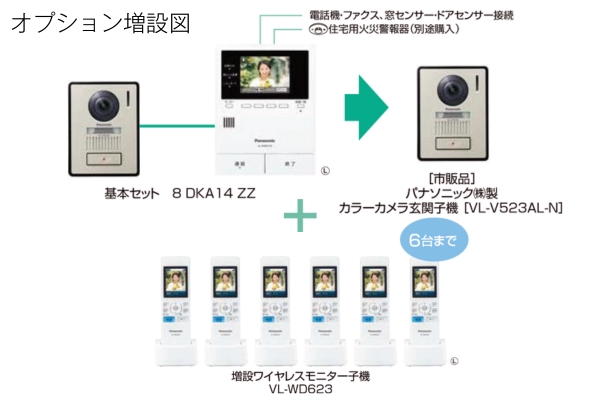 LIXIL Panasonic製 テレビドアホンP 2:7型 親子セット カラー液晶 親機