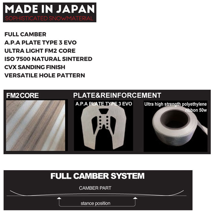 25-26 ノベンバー スノーボード NOVEMBER KAILA カイラ 152cm 154cm