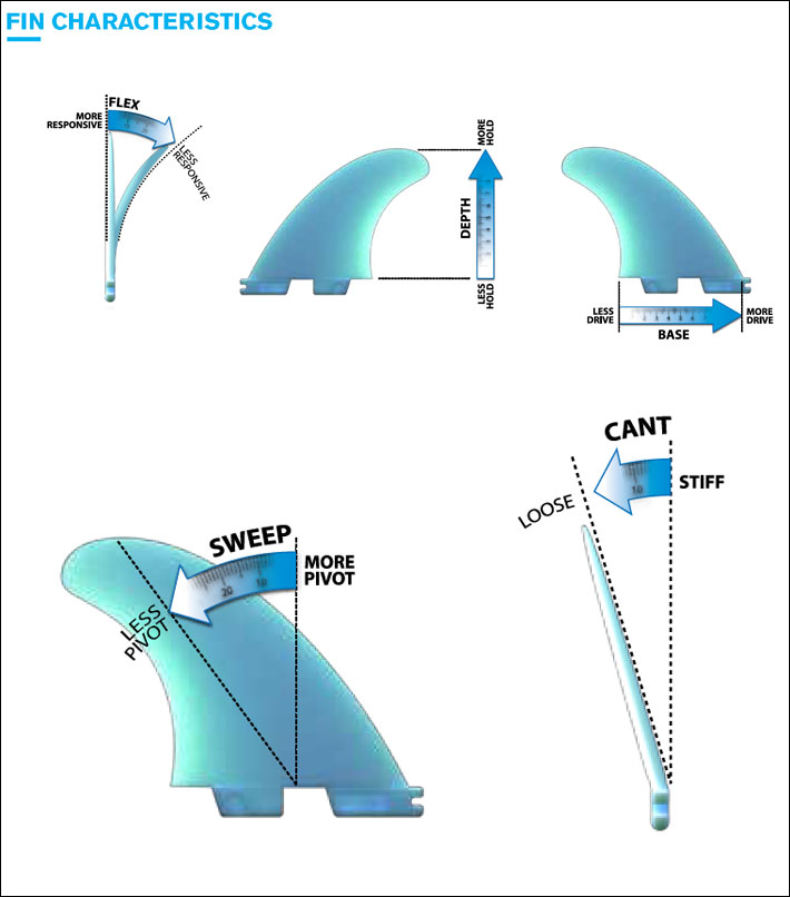 店内ポイント20倍中!!] FCS2 FIN エフシーエス2 フィン CHRISTENSON